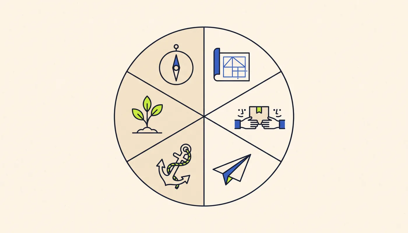 Illustration of a wheel with six segments, each holding a simple icon: a compass, a blueprint grid, hands passing a parcel, a paper plane, an anchor and a sprout